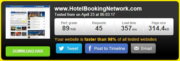 Hotelligent Speed Test Results